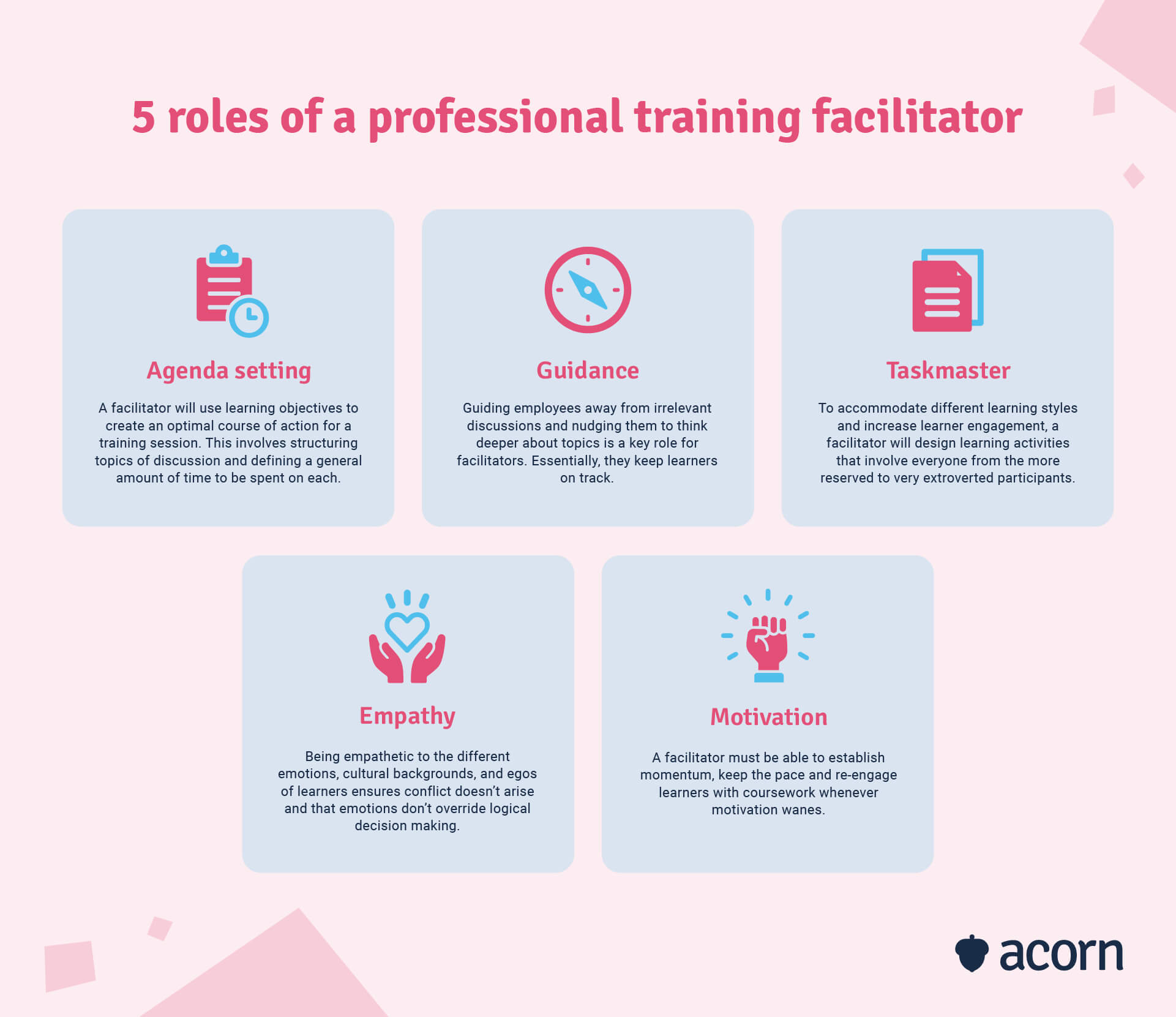 Infographic of the five major roles a skilled training facilitator will play in learning and development.