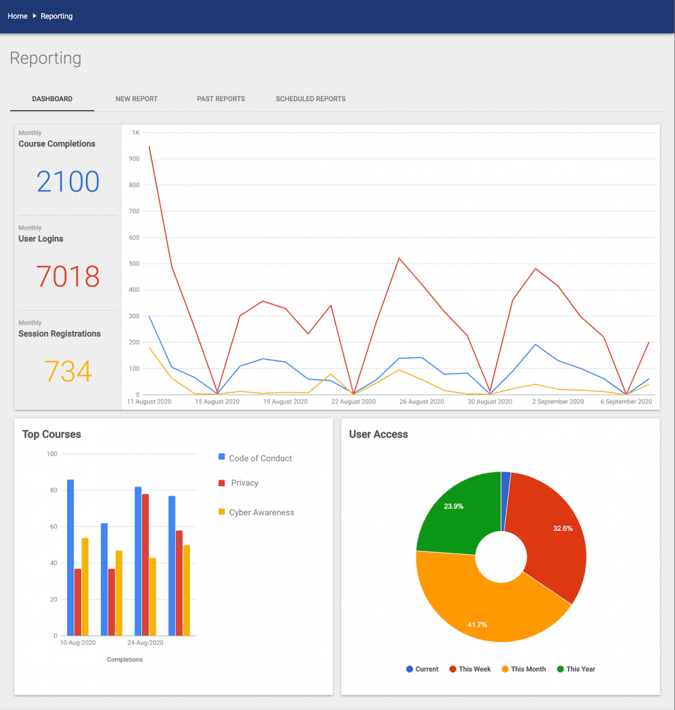 acorn screenshot Data-Driven Insights