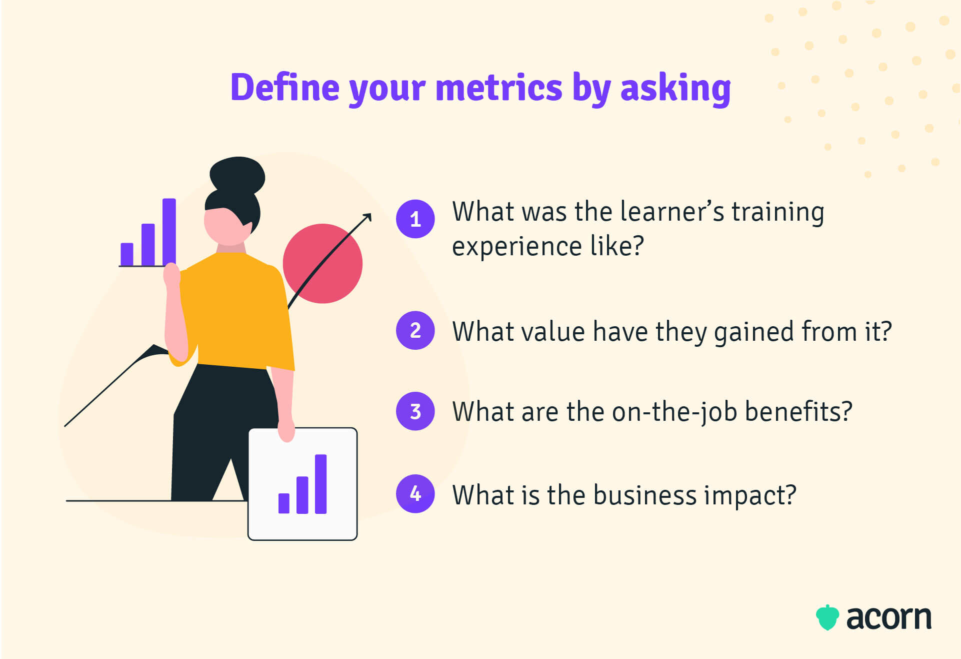 Infographic showing four questions L&D leders should ask to define strategic L&D metrics