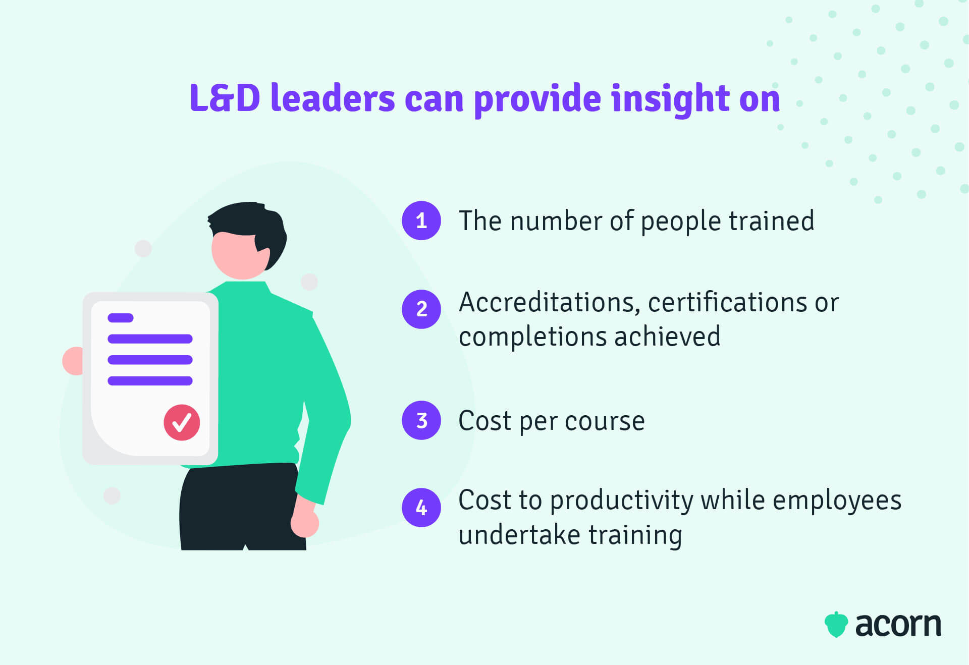 Infographic showing the four learning metrics L&D leaders can easily outline