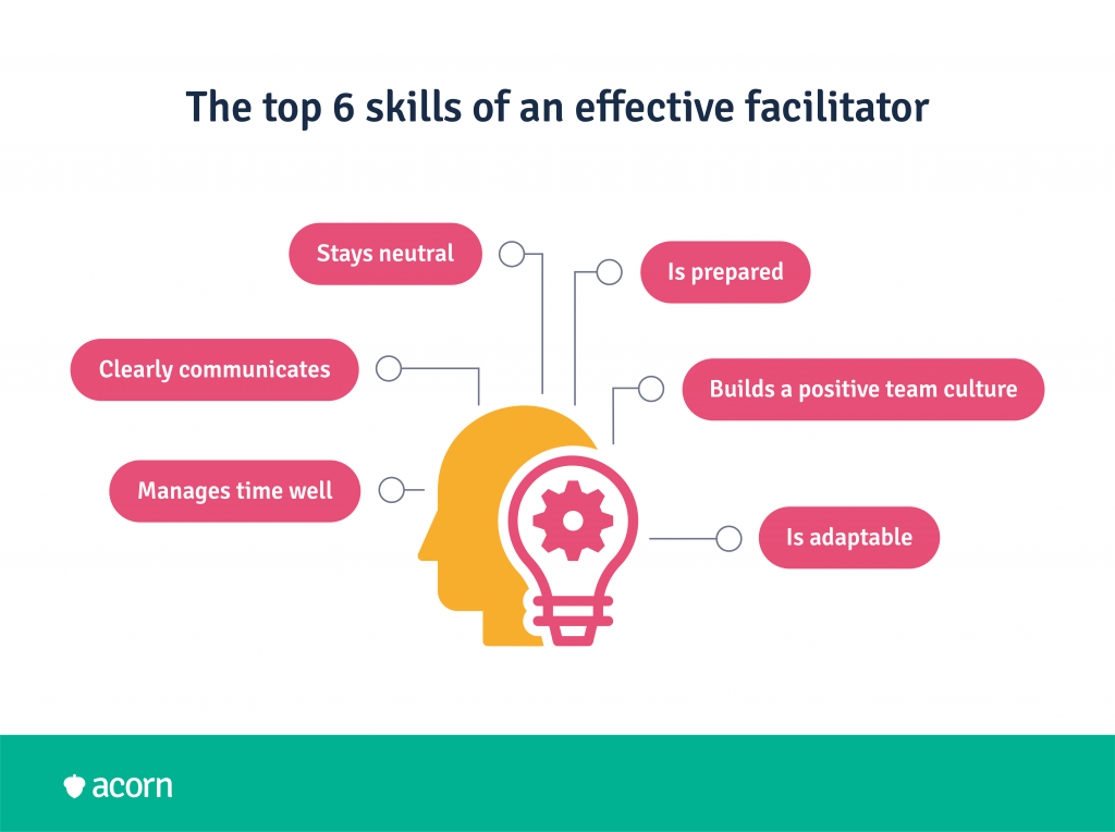 Infographic of the top six skills a facilitator needs to be effective in workplace training.