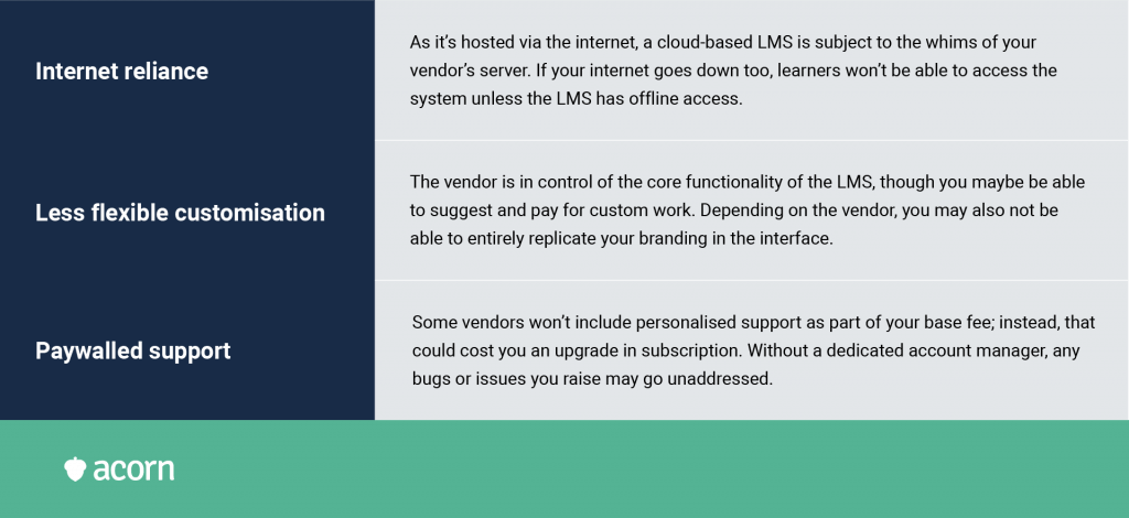 List of three main disadvantages of cloud hosted LMSs.