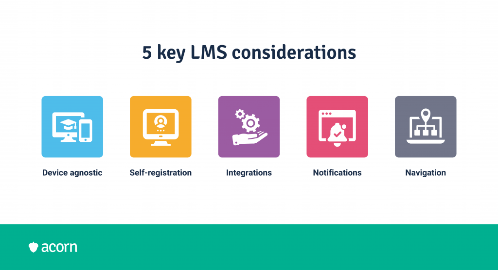infographic showing 5 considerations when buying an lms