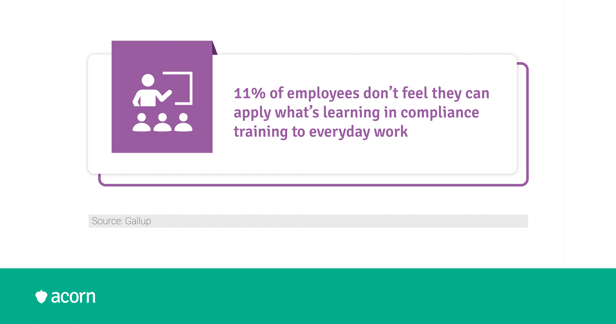 statistic showing 11% of employees can't apply compliance knowledge