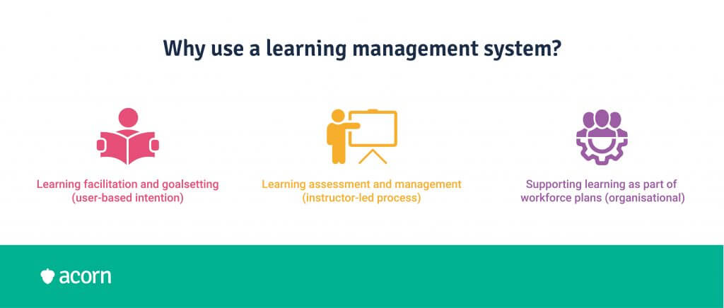 Infographic of the three main reasons to implement a learning management system.