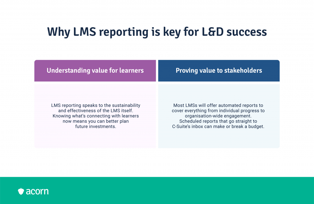 Table contrasting how LMS reporting creates LMS for learners and proves value to stakeholders