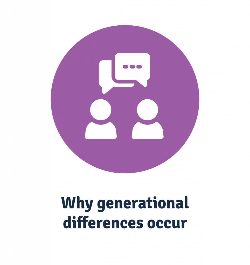 why generational differences occur in the workplace