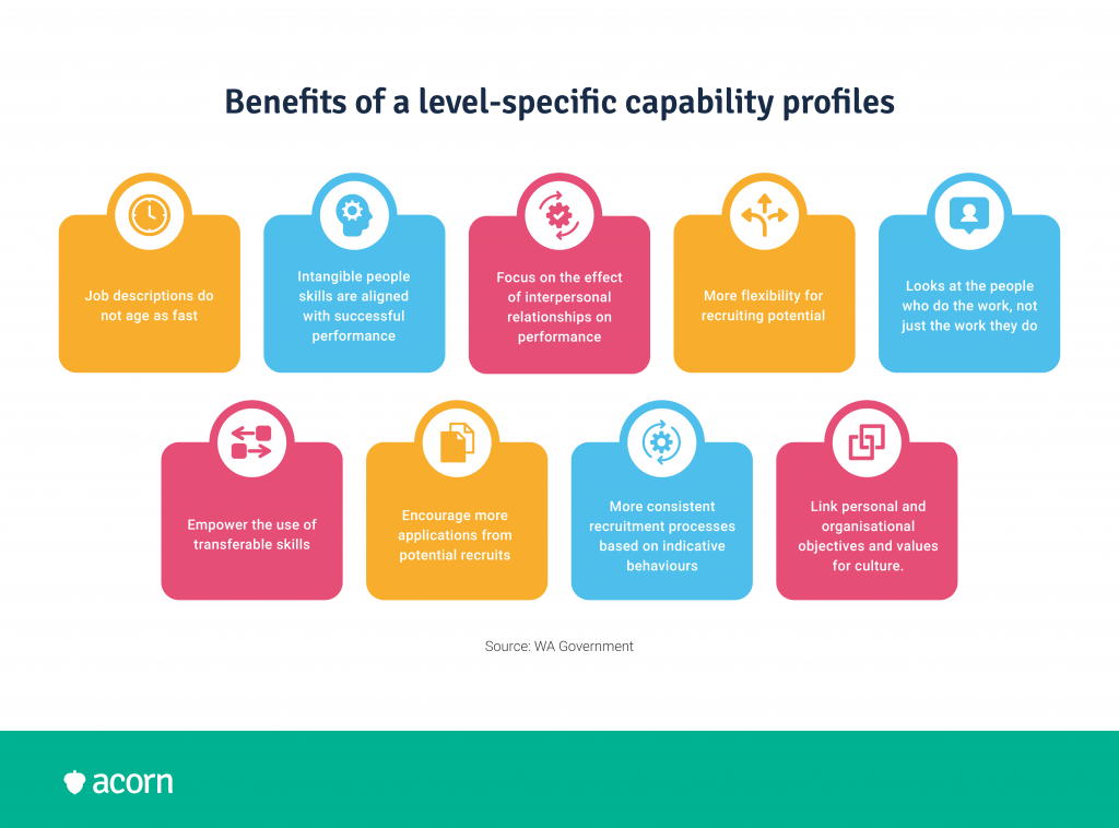 The 9 benefits of using capability levels