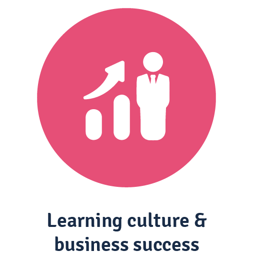 organisational learning culture in business