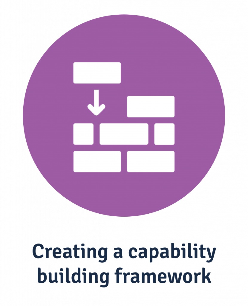 creating a capability building framework