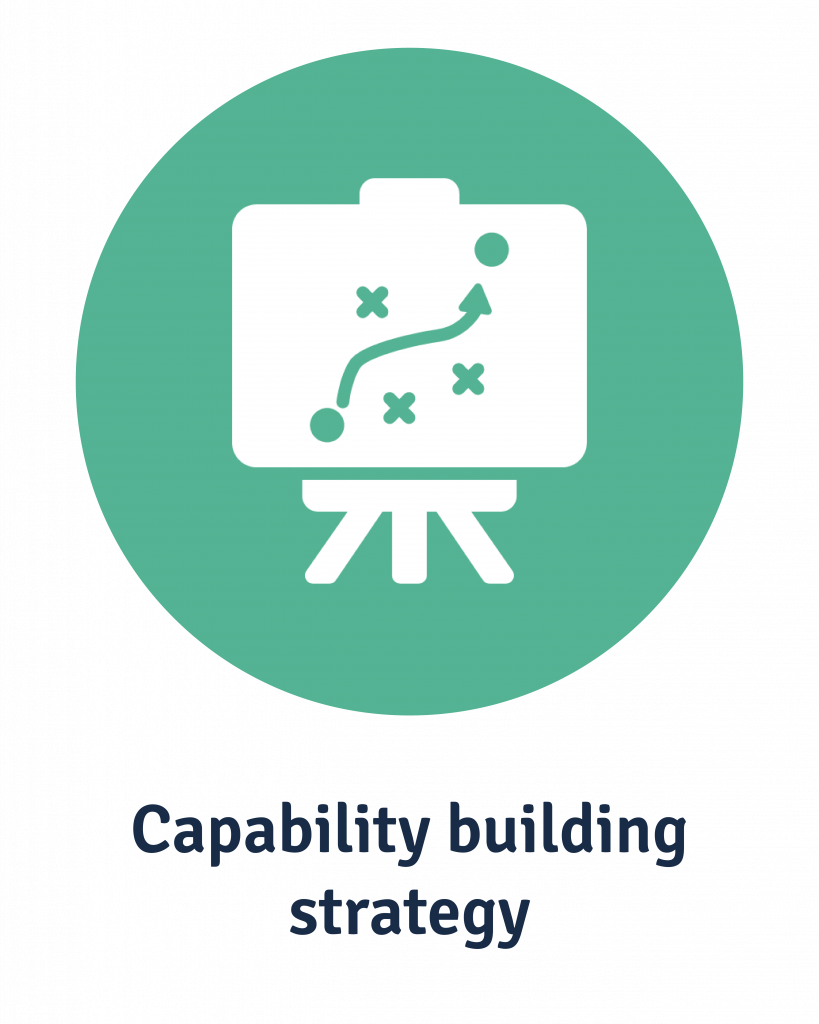 creating a capability building strategy
