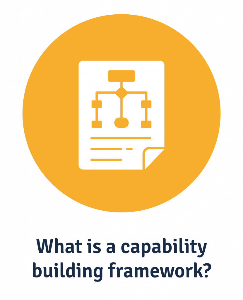 what is a capability building framework