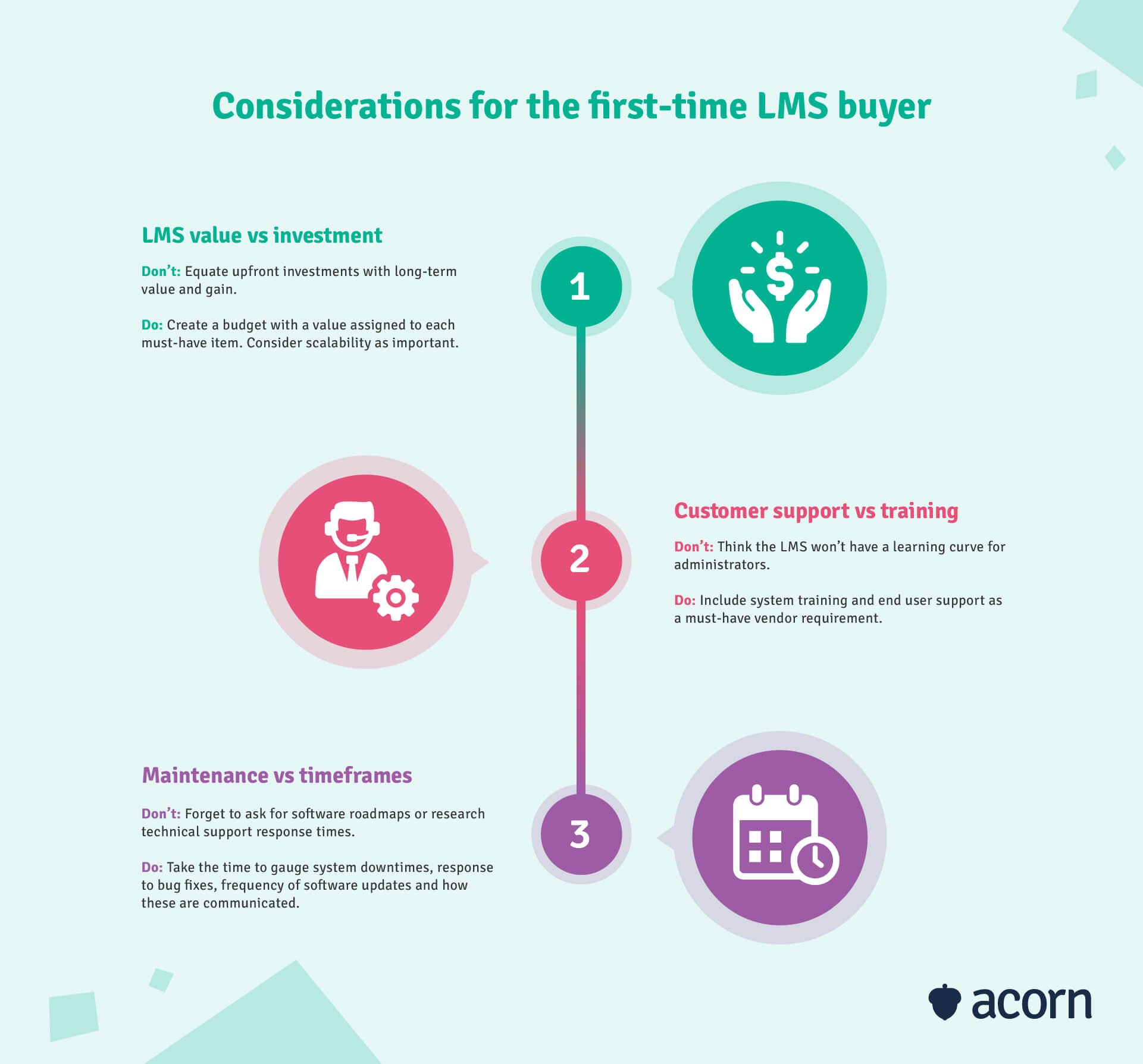 infographic showing three considerations for first time lms buyers