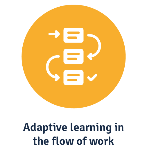 Icon representing adaptive learning in the flow of work