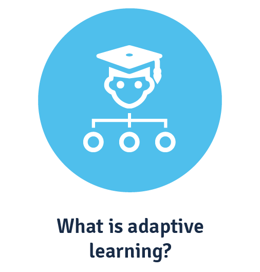 Icon representing the question what is adaptive learning