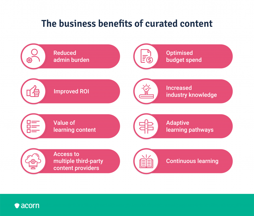 Infographic of eight business benefits of curated content