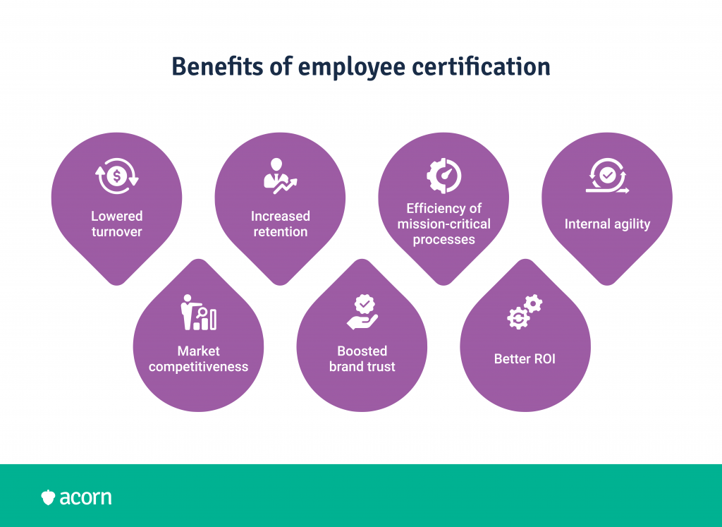 Infographic of the top 9 benefits of employee certification