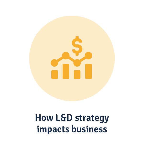 L&D strategy business impacts