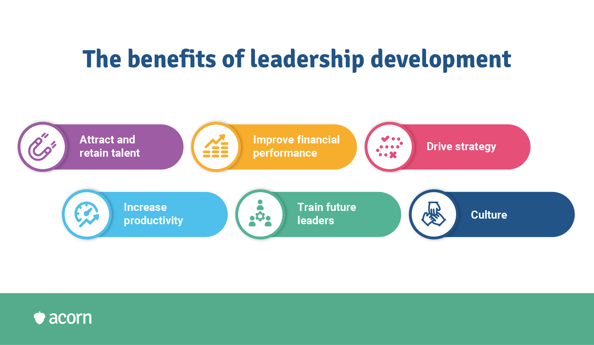The benefits of leadership development