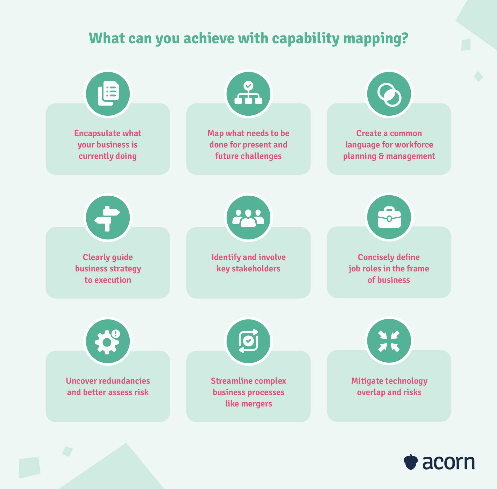 Nine benefits you can achieve with capability mapping