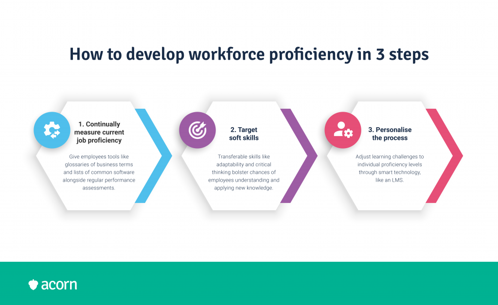 Three steps to develop more proficient employees