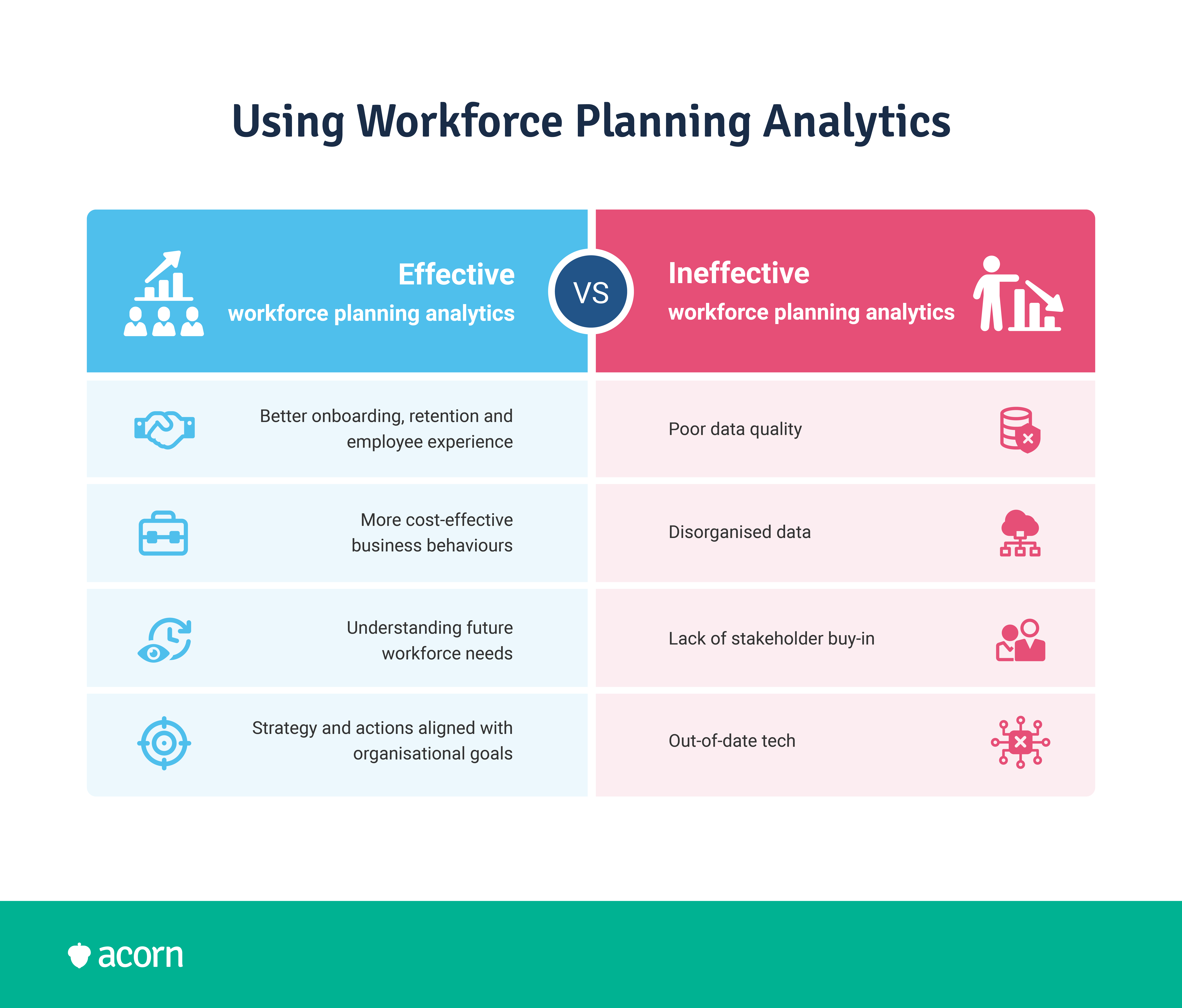 Effective vs ineffective workforce planning analytics