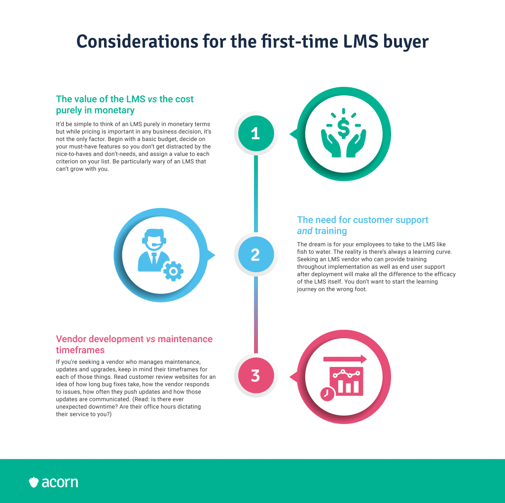 considerations for the first-time LMS buyers