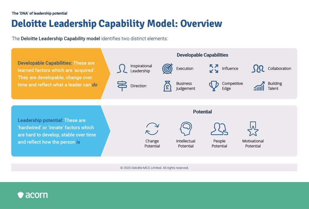 deloitte's leadership capability model