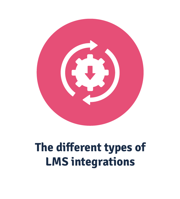 different types of lms integrations