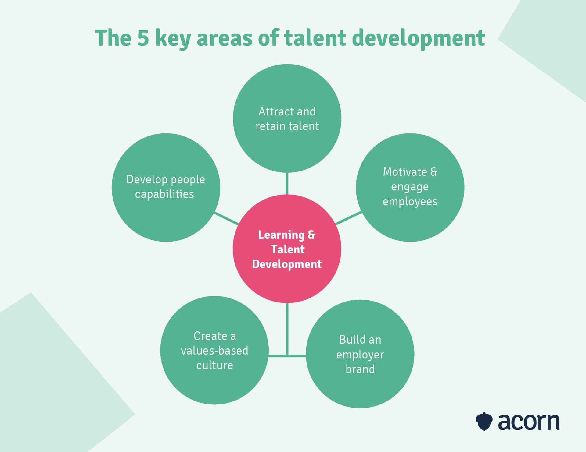 five key areas for talent development