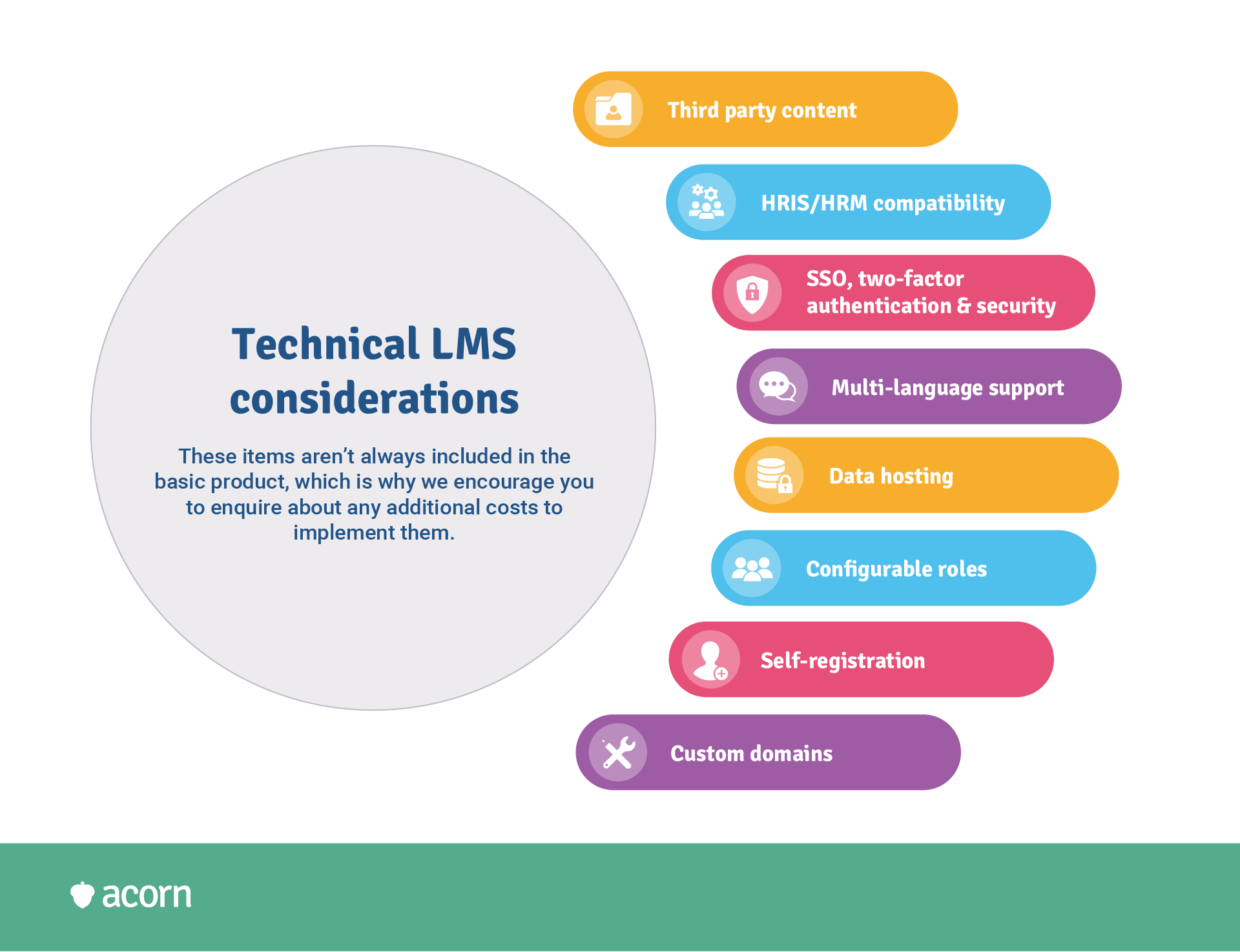 graphic image showing eight technical LMS considerations when buying an LMS