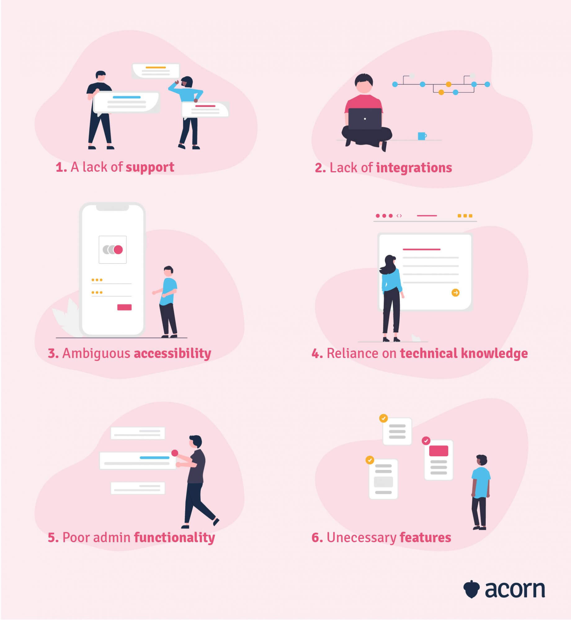 infographic showing six common lms pitfalls