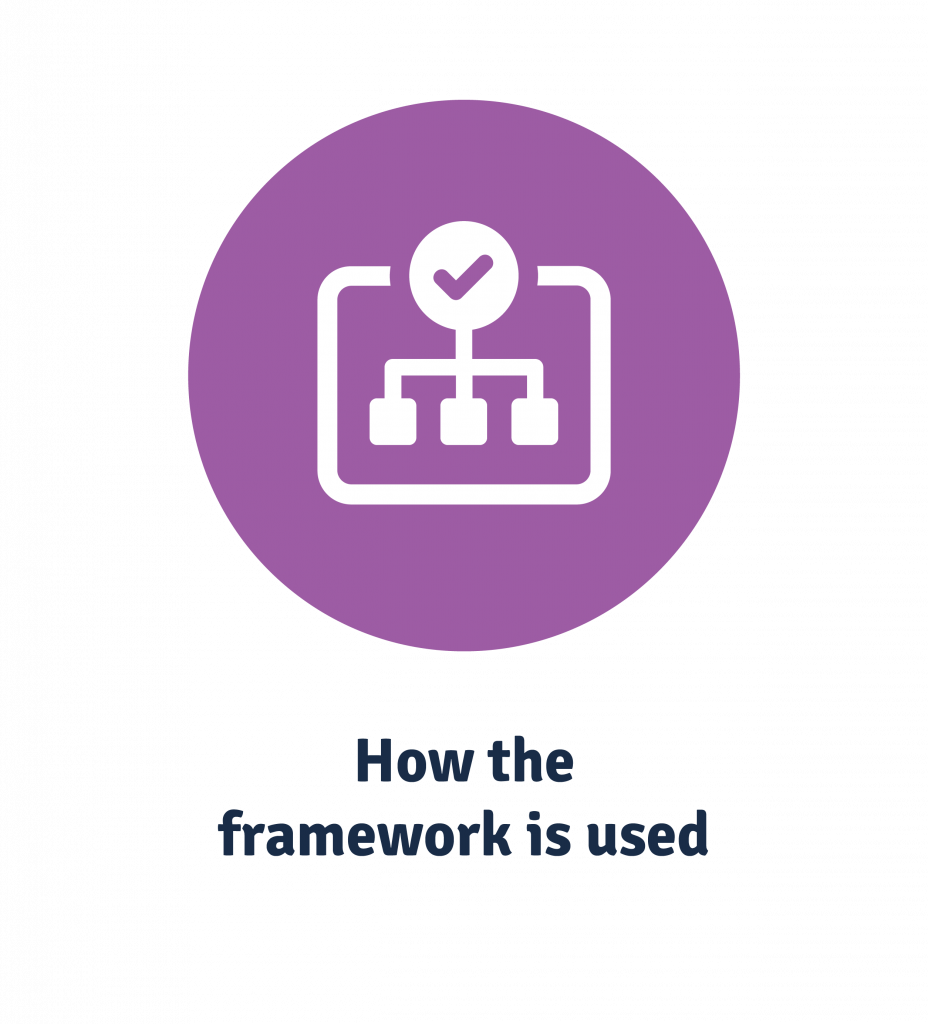 how a project management capability framework is used
