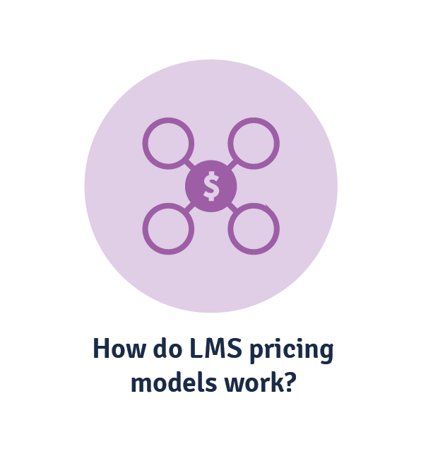 how do lms pricing models work
