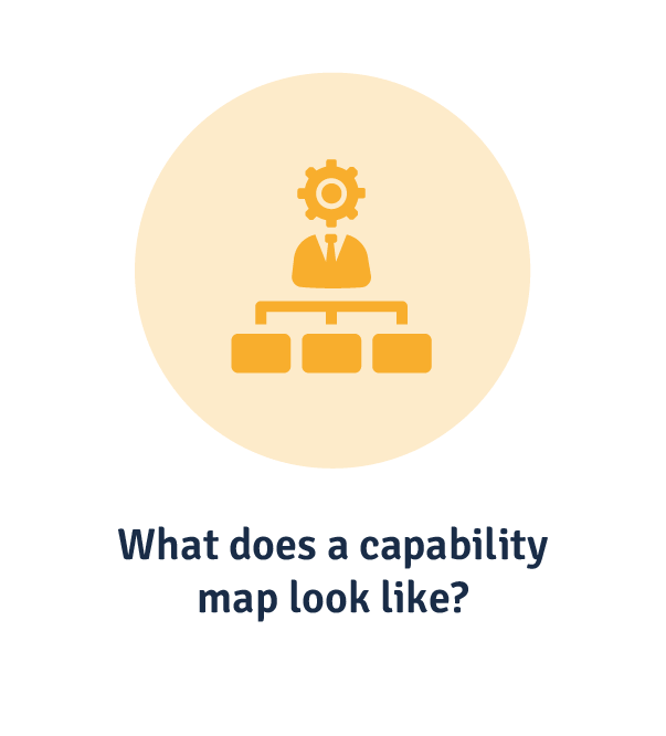 how to structure a capability map