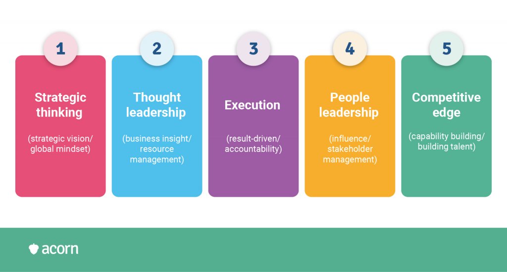 infographic of 5 key leadership capabilities