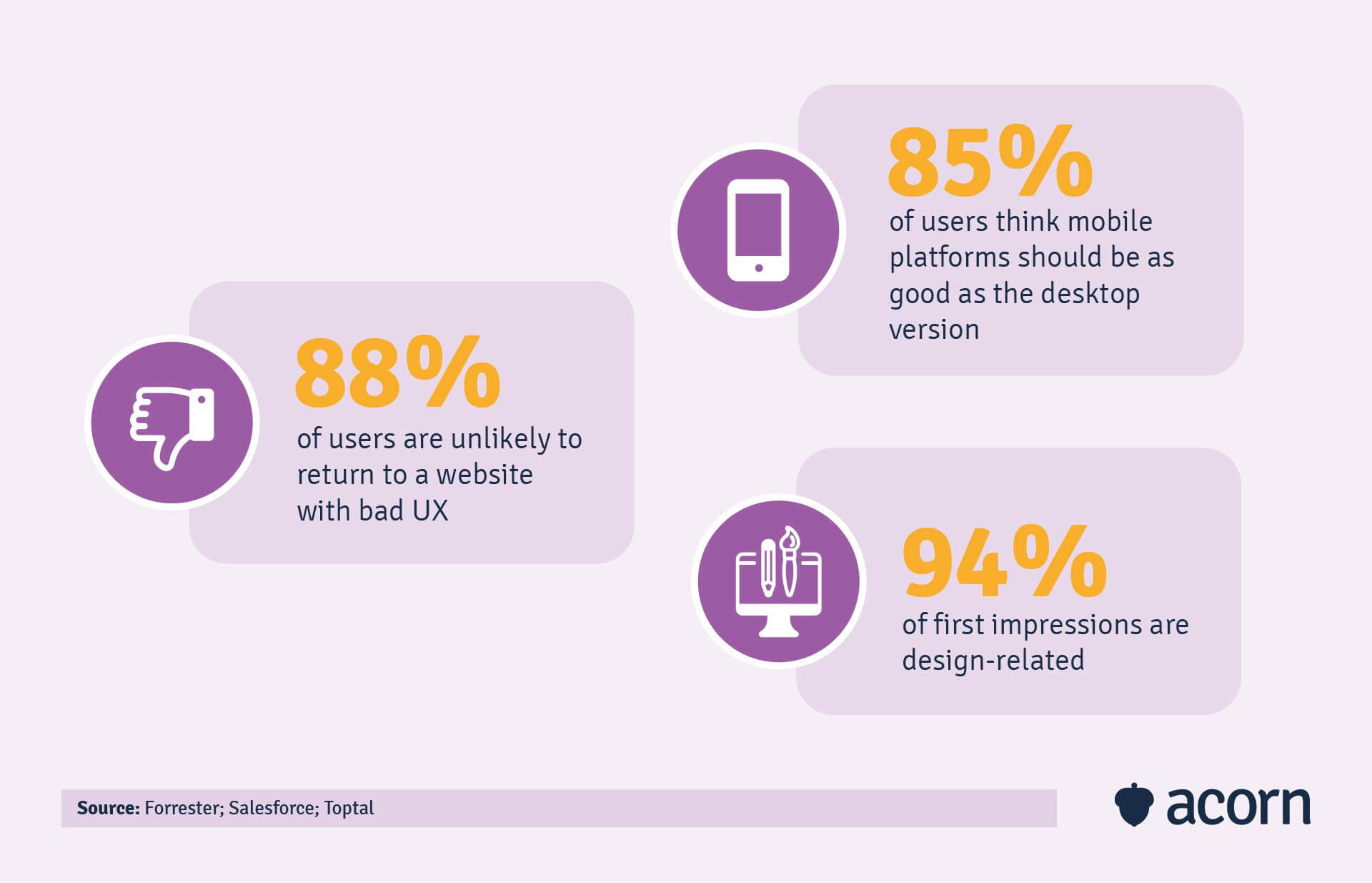 infographic showing statistics of the impact of user experience in online learning