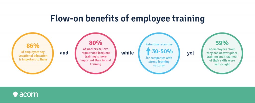 infographic showing the flow on benefits of employee training