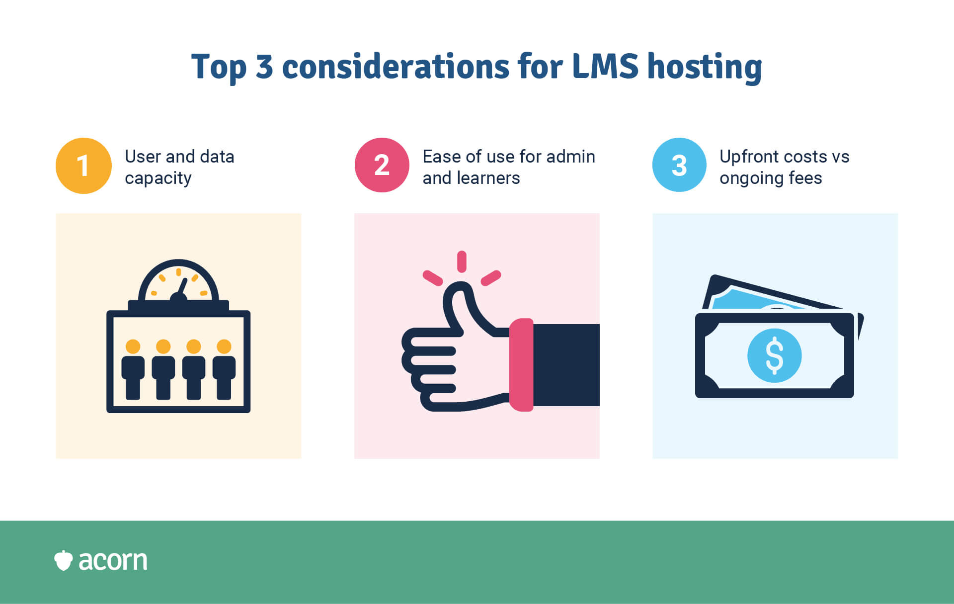 infographic showing the top considerations for LMS hosting during procurement