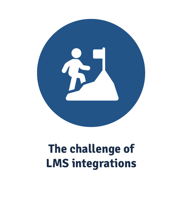 lms integration challenges