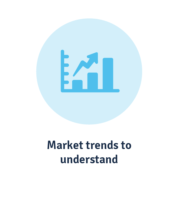 lms market trends