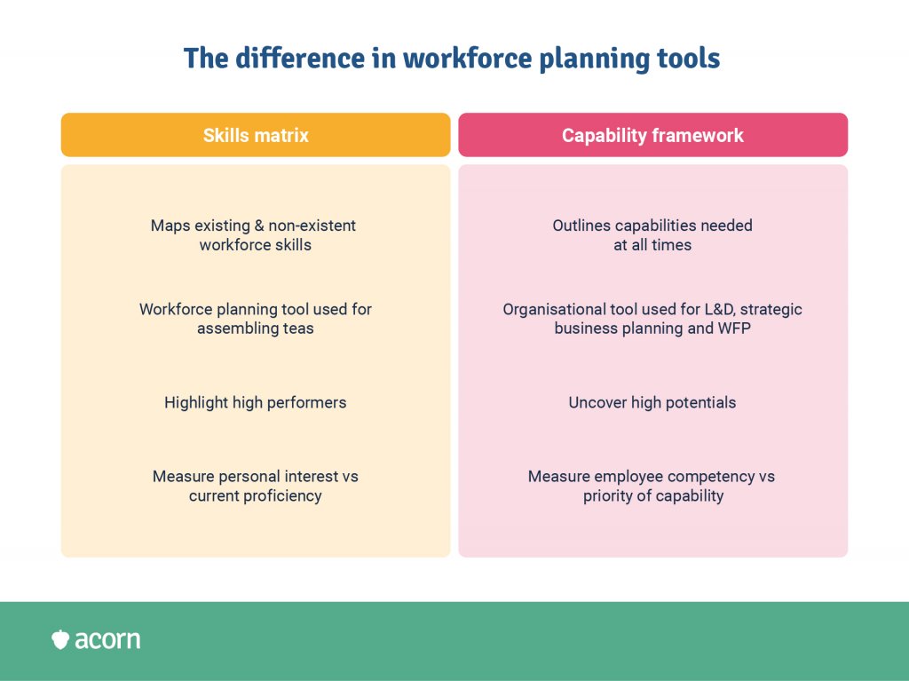 skills matrix vs capability framework