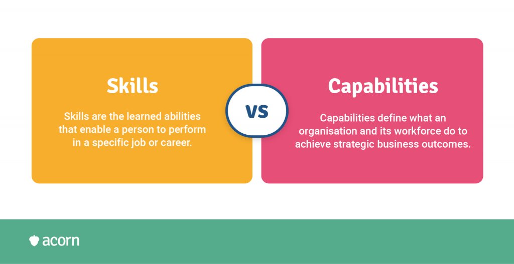 skills vs capabilities