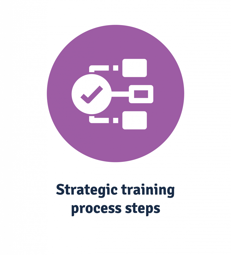 strategic training process