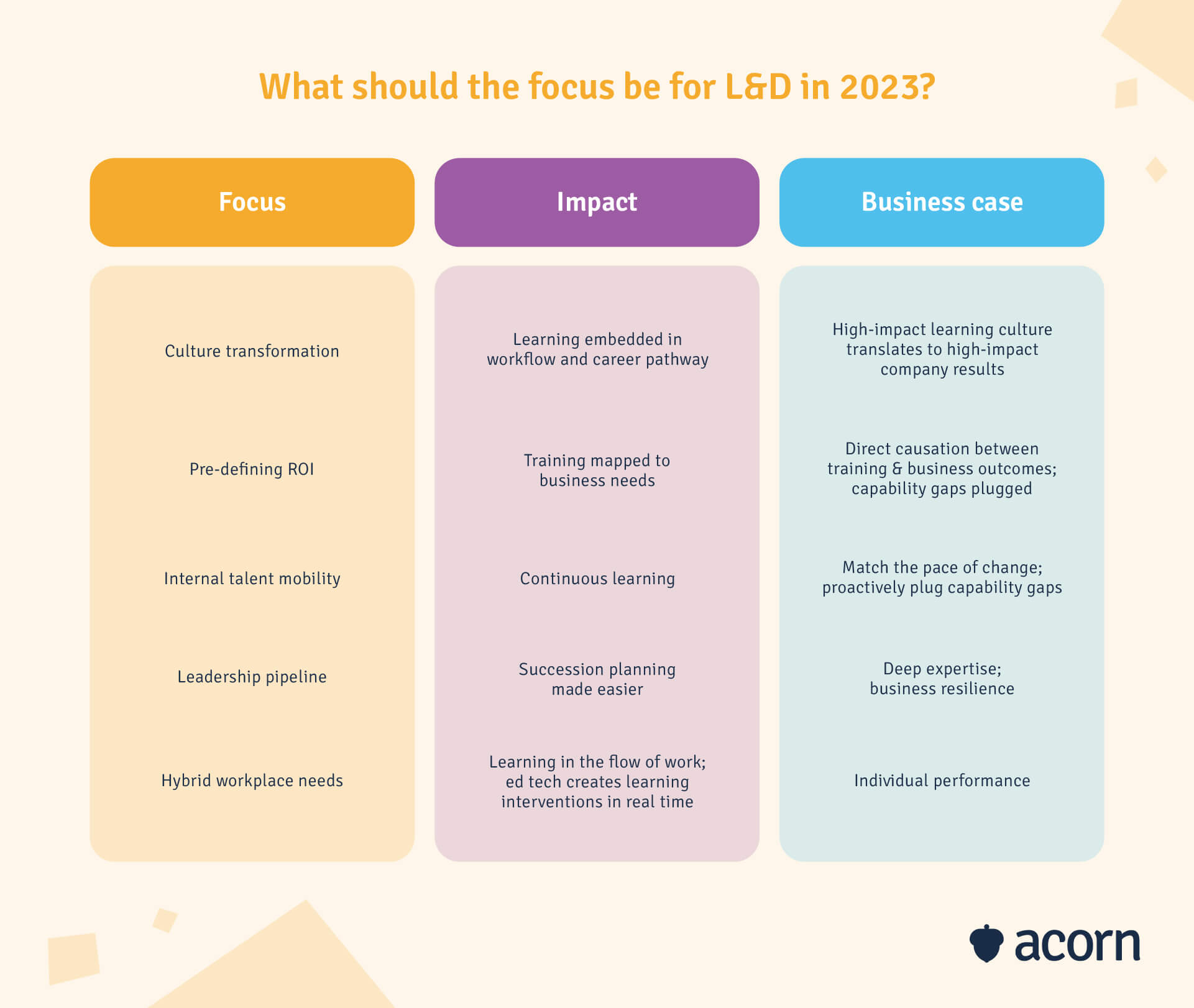 table showing how to translate L&D focus to impact and business case