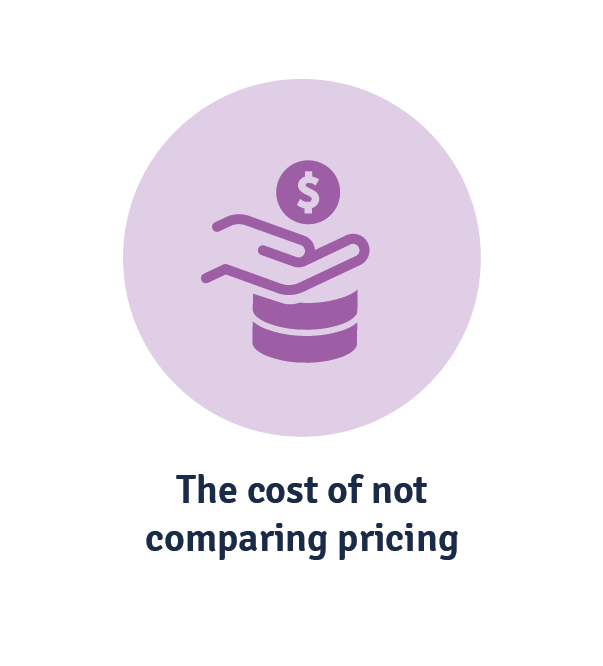 the risk of not an lms price comparison