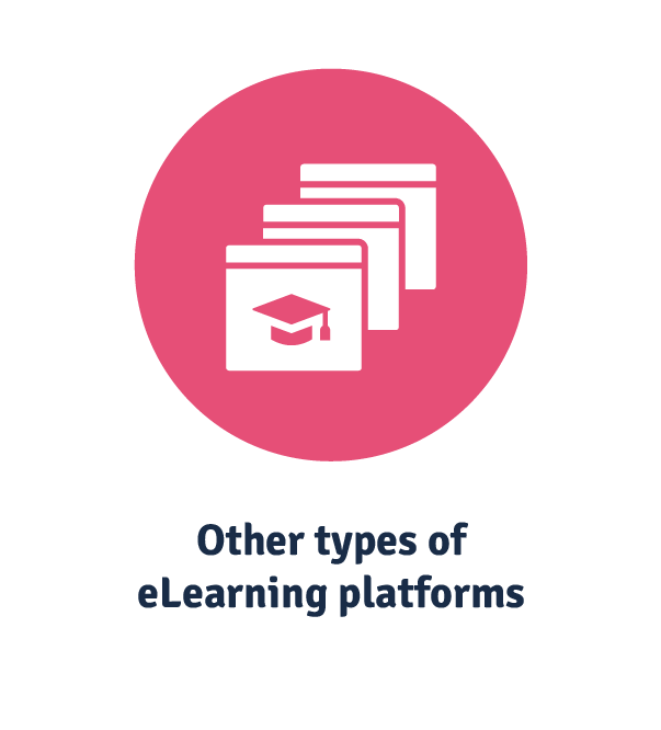 types of elearning platforms