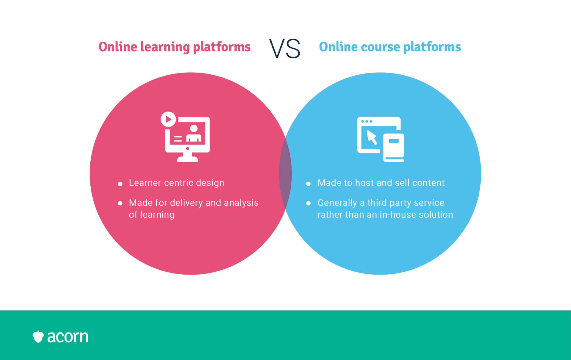 venn diagram of the main differences between online learning platforms vs online course platforms