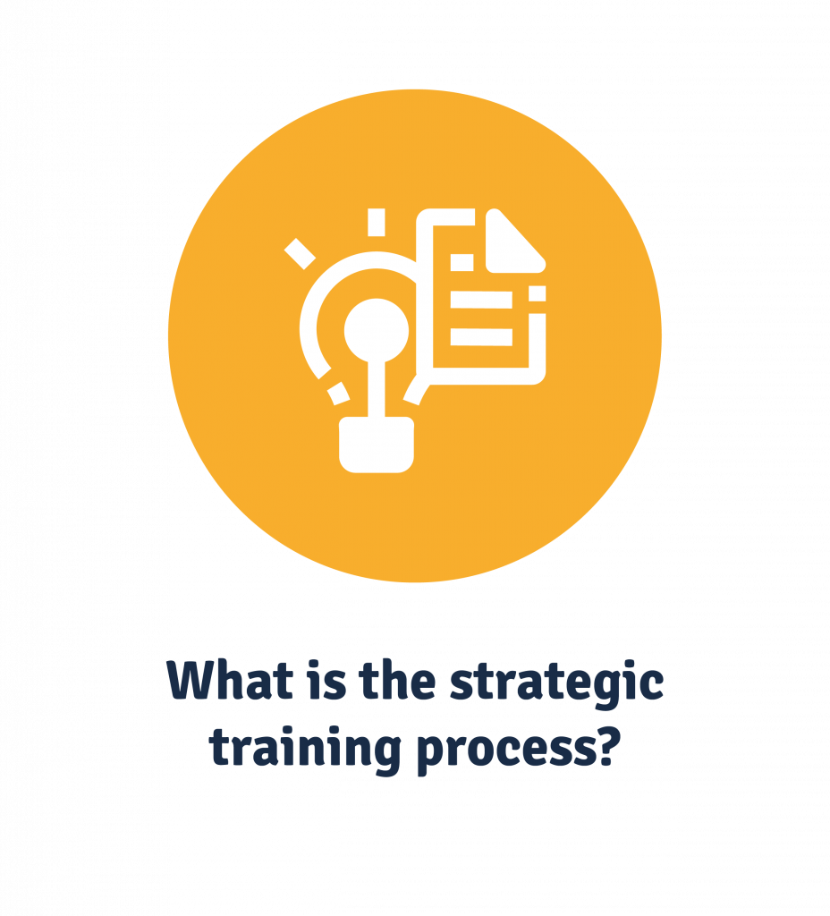 what is the strategic training process