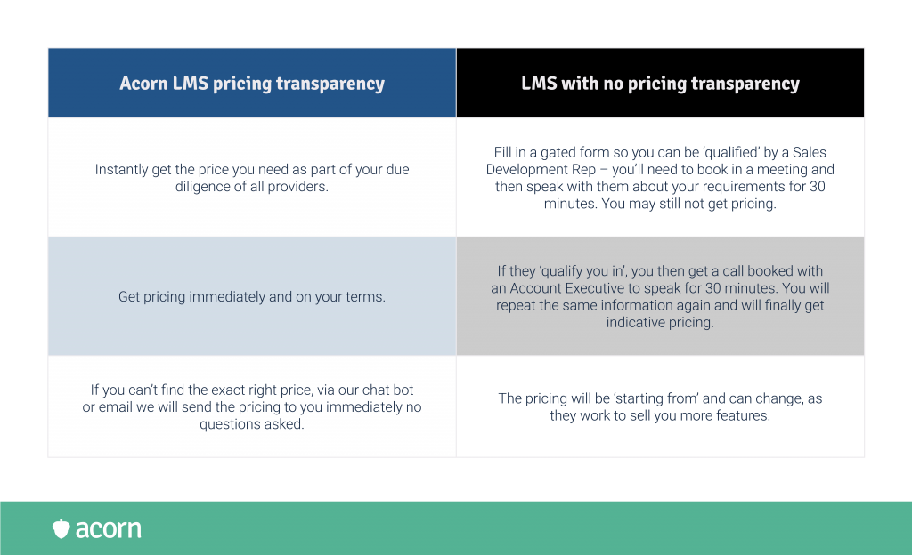 LMS Pricing Transparency